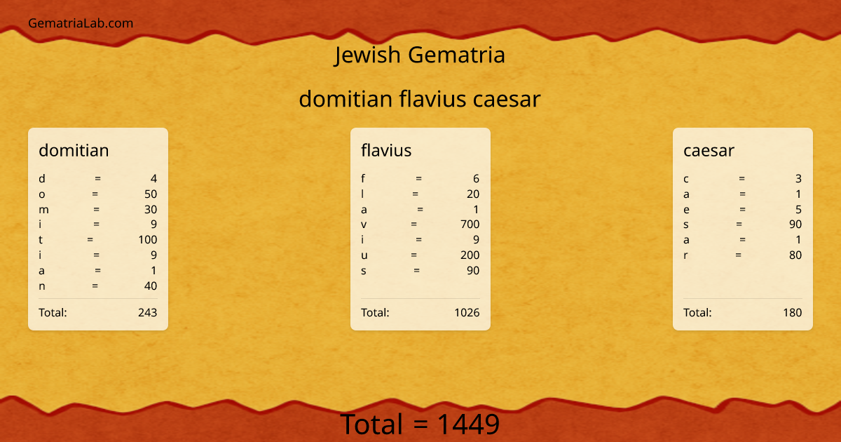 domitian flavius caesar in jewish Gematria